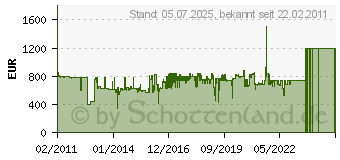 Preistrend fr OKI ML5790 eco (44210105)