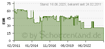 Preistrend fr Kyocera Toner TK-895C cyan (1T02K0CNL0)