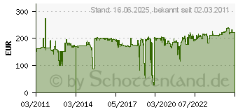 Preistrend fr NEWSTAR FPMA-D700D4 - Befestigungskit