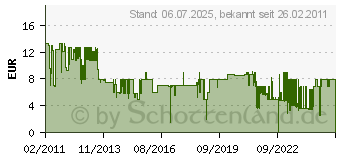 Preistrend fr KINOWELT (Blu Cinemathek) 79010[1079]