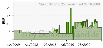 Preistrend fr ABACUS Abacusspiele 8011 - STOP (8011[4439])