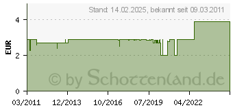 Preistrend fr AQUA COMPUTER Anschlusskabel aquabus/Tacho fr aquastream