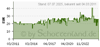Preistrend für SIGIKID 23769 Rucksack Kily Keeper