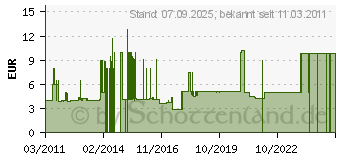 Preistrend fr SPAUN UNiTap - Abzweiger - 841156 (841156)