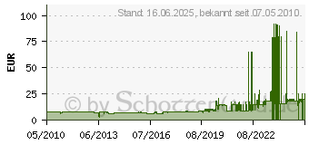 Preistrend fr WEBER Gaskartusche (26100)