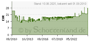 Preistrend fr BRDER MANNESMANN WERKZEUGE Steckschl sselsatz 65tlg. 29165