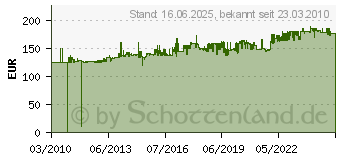 Preistrend fr PROXXON Micromot Bohr- und Frsbank Bfb 2000