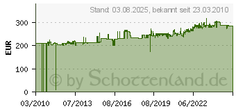 Preistrend fr PROXXON Micromot Micro-Bandsge Mbs 240/E