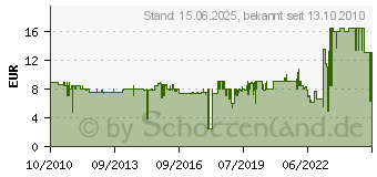 Preistrend fr REER - 2304 - Edelstahl-Kinderbesteck 4 tlg. 752DC391