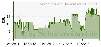 Preistrend fr ONLINE Drehkugelschreiber VISION Style Blue - Slimsy Box 36644[713] (OL/36644-2)