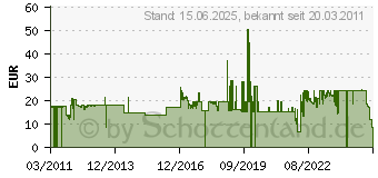 Preistrend fr ONLINE Drehkugelschreiber VISION Style Champagne 36643[713] (OL/36643-2)