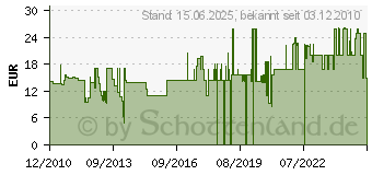 Preistrend fr ONLINE Drehkugelschreiber VISION Style Lilac - Slimsy Box 36641[713] (OL/36641-2)