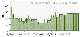 Preistrend fr CARTREND Anhngersttzrad (70136[4750])