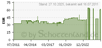 Preistrend fr MARSHAL Marshall MS-4 Mikrobenstack, schwarz - 216003 (216003)