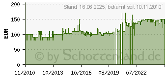 Preistrend fr ROBA - Baby-Pool Wickelkombi A1513898