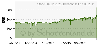 Preistrend fr TIPTEL 540 SD AB Anrufbeantworter 1068865