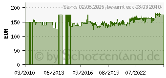 Preistrend fr PROXXON MICRO Tischfrse MT 300