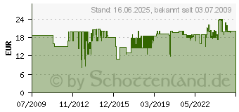 Preistrend fr WIHA 369-S9 - Wiha-Sechskant-Kugelkopf-Winkel-Set, 9-teilig  ;