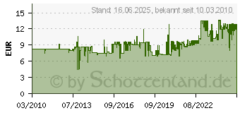 Preistrend fr AS - SCHWABE Schwabe Adapterleitung 230V mit CEE-Stecker 16A und Schutzkontakt-Kupplung mi...