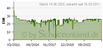 Preistrend fr Philips HQ56/50 Super Reflex Klingenaufsatz Scherkpfe