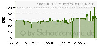 Preistrend fr ENDERS Aluminium-Box 63 Liter Volumen