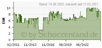 Preistrend fr RAVENSBURGER Puzzle, 49 Teile, Weltweiter Rennspa (9281[1408])