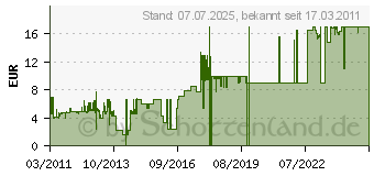 Preistrend fr WINTECH Ziffernblock fr Notebooks und PCs KPN-7