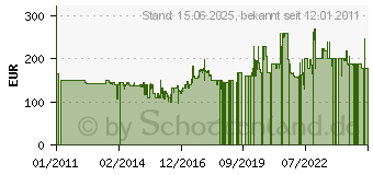 Preistrend fr WHIRLPOOL MAX 38 SL