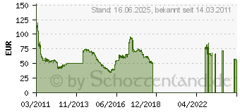 Preistrend fr 8GB G.Skill [ RipjawsX ] Red DDR3-1866 CL9 (F3-14900CL9D-8GBXL)