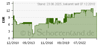 Preistrend fr DUNLOP 14CD Kapodaster (14C[4663])