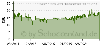 Preistrend fr BRENNENSTUHL Feuchtigkeits-Detektor MD, gelb/ anthrazit (1298680)