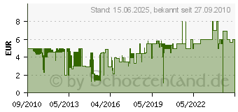 Preistrend fr JBL Acclimol - 100 ml 2307100 (23071[1175])