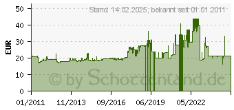 Preistrend fr MAILMEDIA Briefumschlag CYGNUS EXCELLENCE, DIN C4 286000