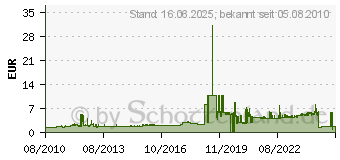 Preistrend fr HEYDA Bastelmappe Glanzpapier, DIN A4  204875306 (204875306)