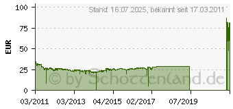 Preistrend fr XFX Radeon HD 5450 (HD-545X-ZCH)