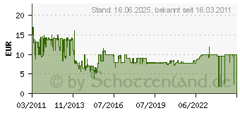 Preistrend fr RIVA VERLAG Ich bin dann mal schlank