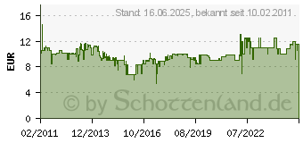 Preistrend fr MISTRAL SingleStepTM Bypass-Gartenschere FIS-111260 (111260)