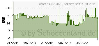 Preistrend fr MAILMEDIA Briefumschlag CYGNUS EXCELLENCE, DIN C4 286010 (286010)