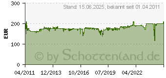 Preistrend fr ATEN CS1784A