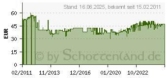 Preistrend fr KNIPEX Zangenschlssel Zange und Schraubenschlssel in einem Werkzeug 250 mm (86 03 250 SB)