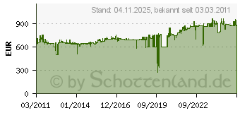 Preistrend fr ERGOTRON CART NEOFLEX MOBILE MEDIA 24-192-085