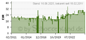 Preistrend fr ROBA - Wickelauflage Heartbreaker 9C78EE62 (0817 S111)