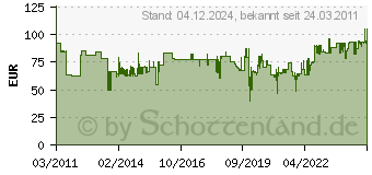 Preistrend fr EXACT 32tlg Handgewindebohrer-Set Gs32