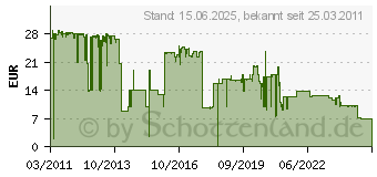 Preistrend fr Brother Toner TN-2010