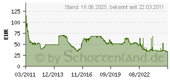 Preistrend fr 8GB G.Skill [ SNIPER ] DDR3-1866 CL9 (F3-14900-CL9D-8GBSR)