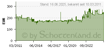 Preistrend fr HEBEL Moderationstafel solid klappbar, Filz blau 63664-82