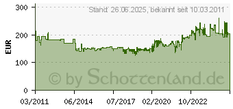 Preistrend fr HEBEL Moderationstafel solid, 1.500x1.200 mm, Filz blau 63654-82