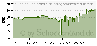 Preistrend fr MAUL Magnetband, Lnge: 10 m, Breite: 25 mm, schwarz 61576-09