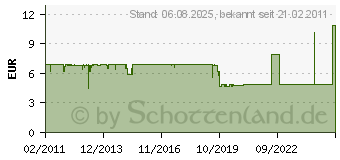 Preistrend fr BITFENIX 8-Pin PCIe Verlngerung 45cm - sleeved green/black (BFA-MSC-8PEG45GK-RP)