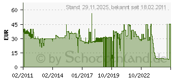 Preistrend fr KARLIE - BUFFALO - Leine Spirit - Schwarz 14mm 110cm  Pet Products